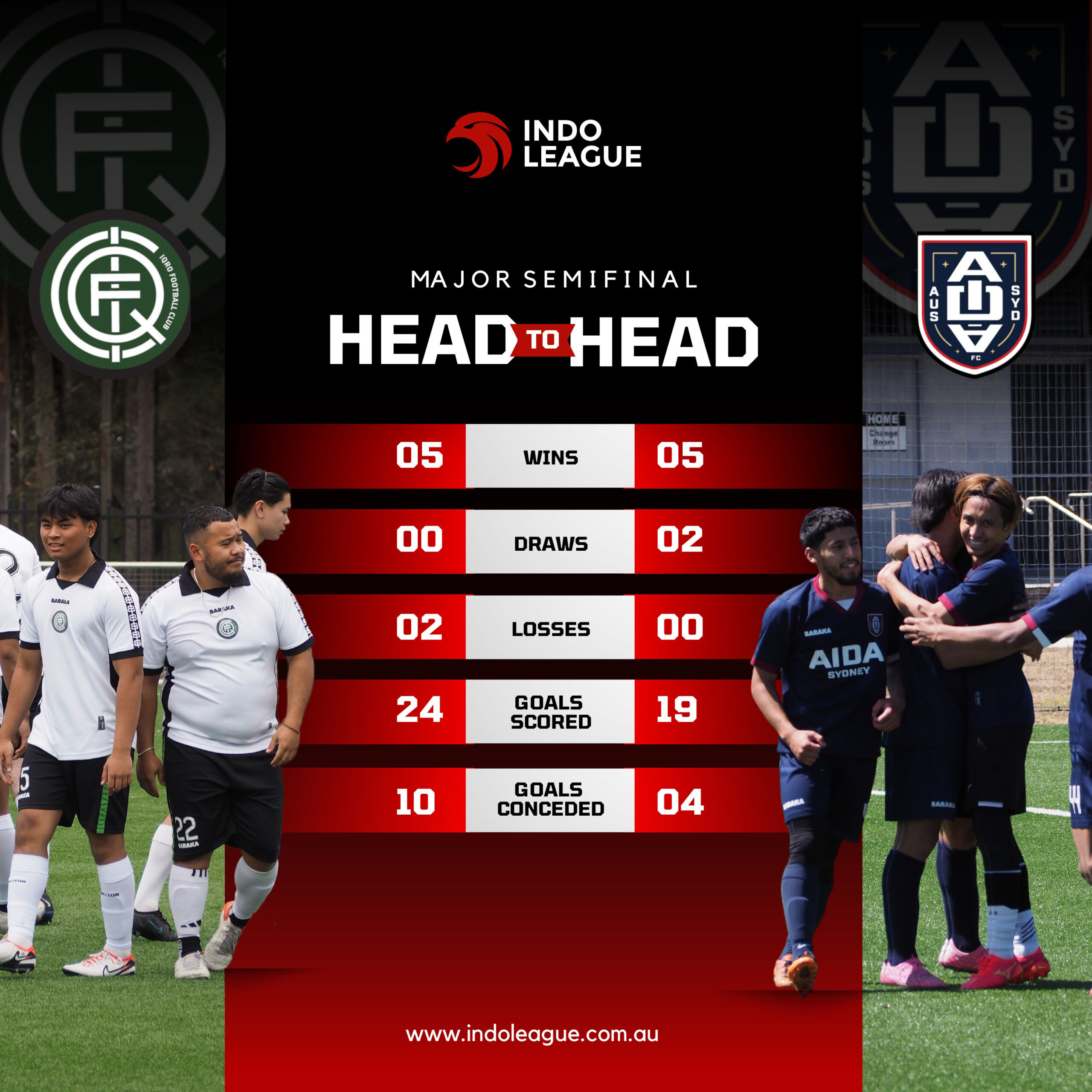 Major Semi Final Showdown: AIDA Sydney FC vs. IQRO FC